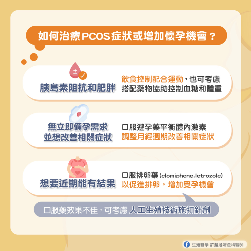 我患有 PCOS而且想要懷孕，我需要知道的n件事？ - 生殖醫學｜ 許越涵婦產科醫師