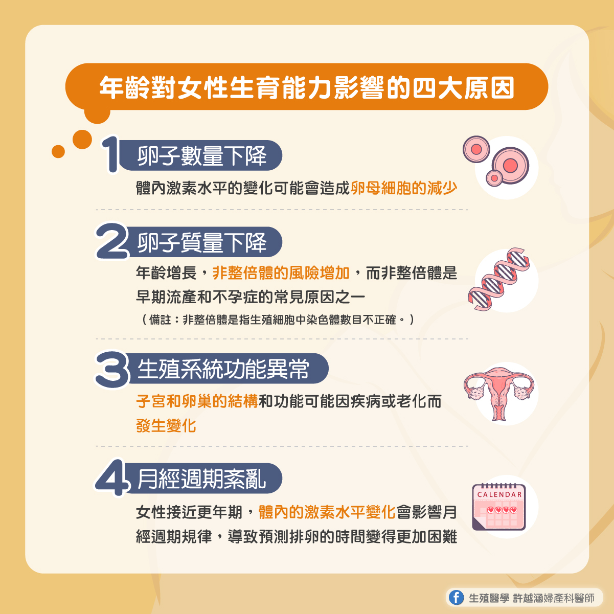 生育率什麼時候會開始下降 ? - 生殖醫學｜ 許越涵婦產科醫師