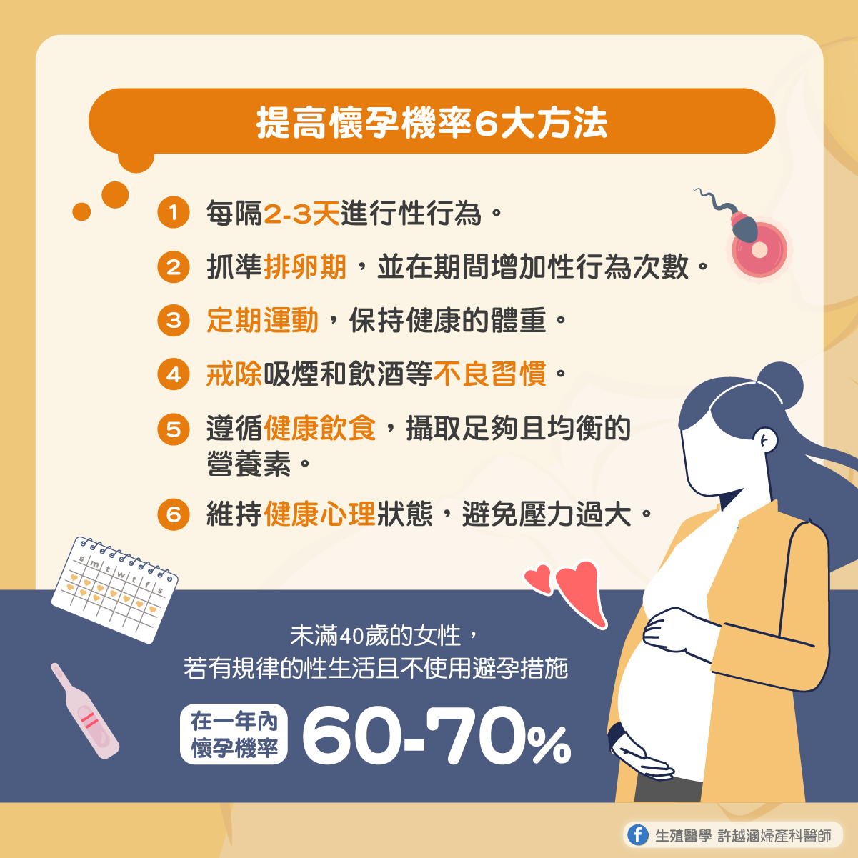 生育率什麼時候會開始下降 ? - 生殖醫學｜ 許越涵婦產科醫師