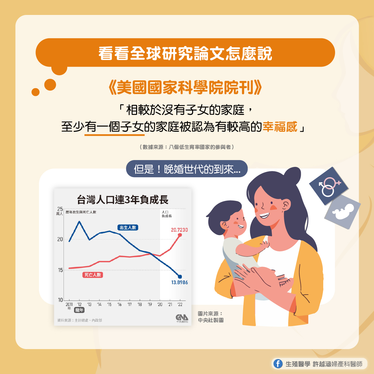 獨生子女成家庭新常態？看看全球研究論文怎麼說 - 生殖醫學｜ 許越涵婦產科醫師