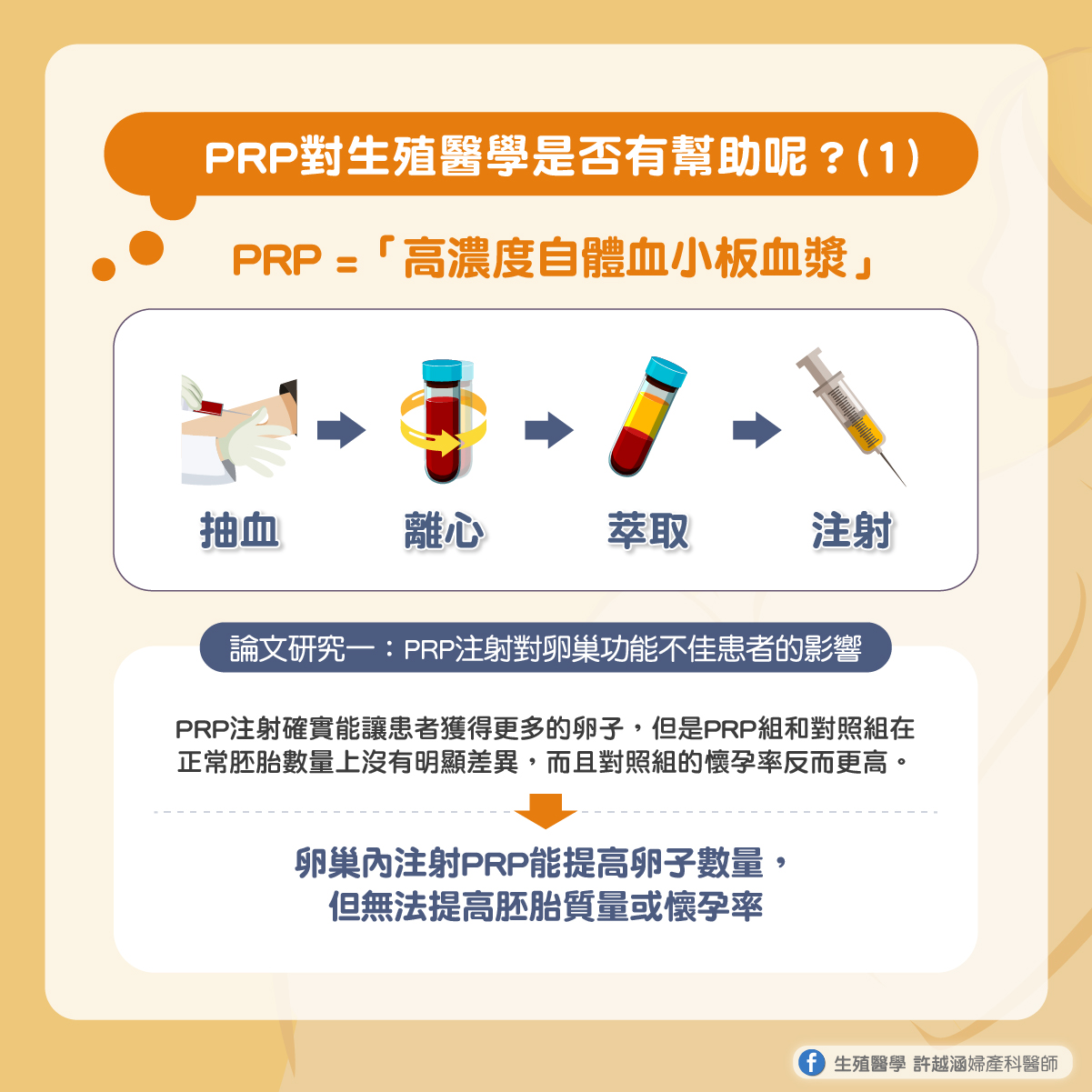 PRP施打於卵巢或子宮有效嗎?來自五篇學術研究的探討 PRP施打於卵巢或子宮有效嗎?來自五篇學術研究的探討 - 生殖醫學| 許越涵婦產科醫師