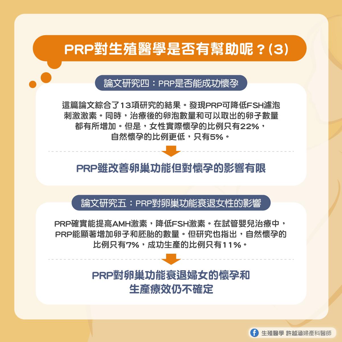 PRP施打於卵巢或子宮有效嗎?來自五篇學術研究的探討 PRP施打於卵巢或子宮有效嗎?來自五篇學術研究的探討 - 生殖醫學| 許越涵婦產科醫師