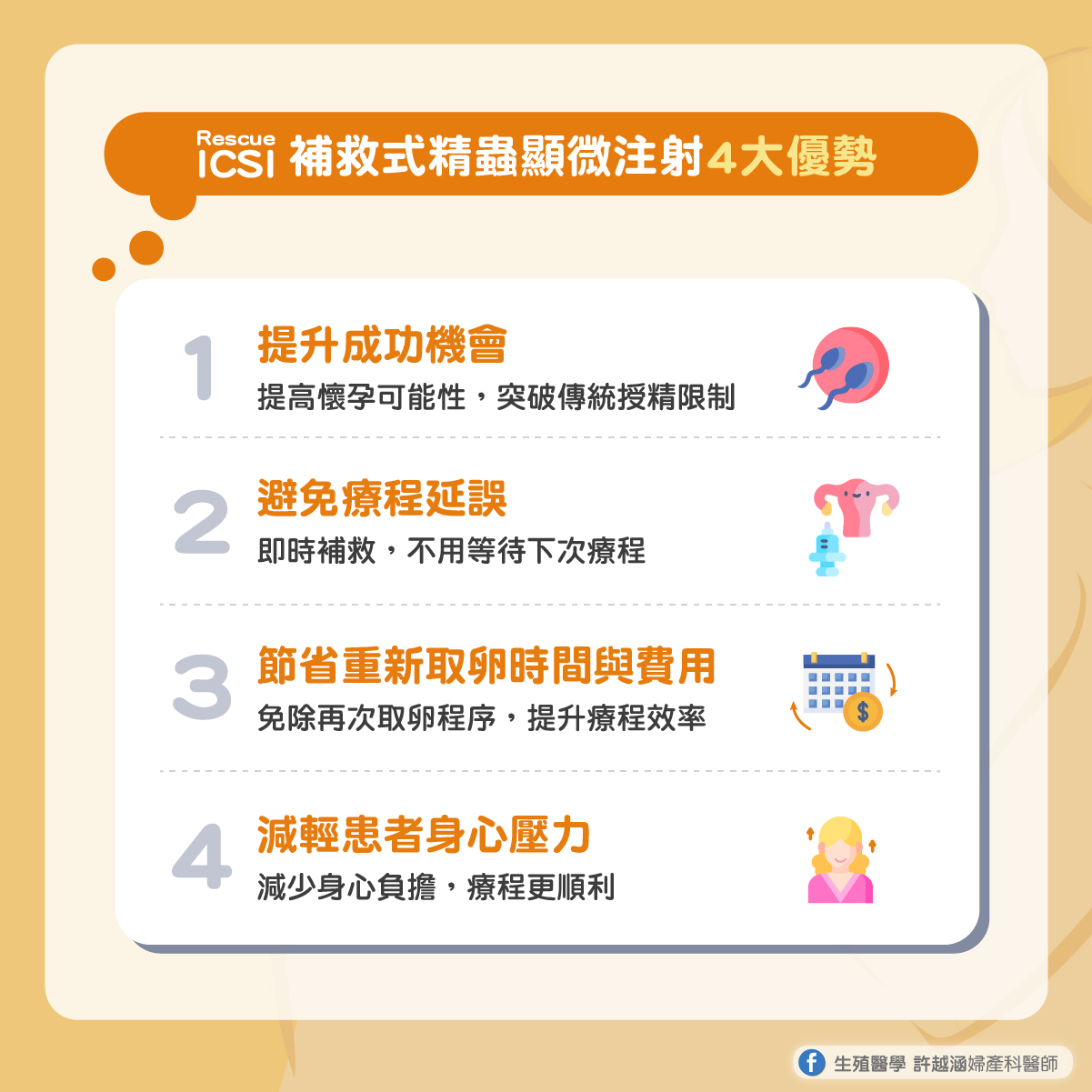 試管嬰兒傳統授精未成功?補救式精蟲顯微注射的4大優勢 補救式精蟲顯微注射 優勢