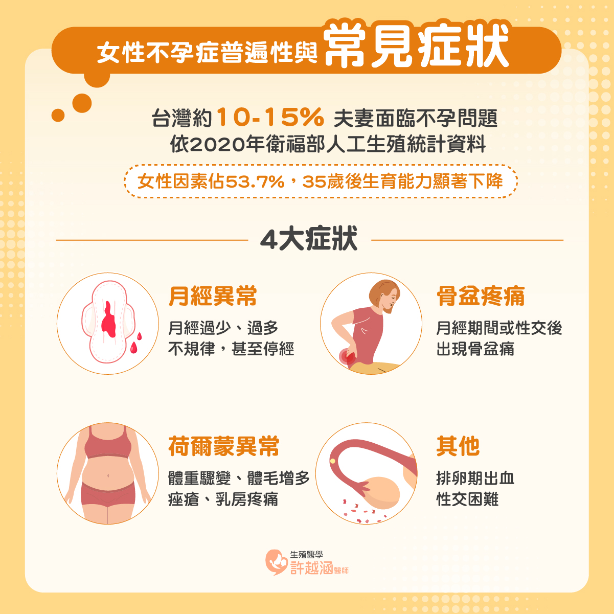 不孕症症狀 常見症狀