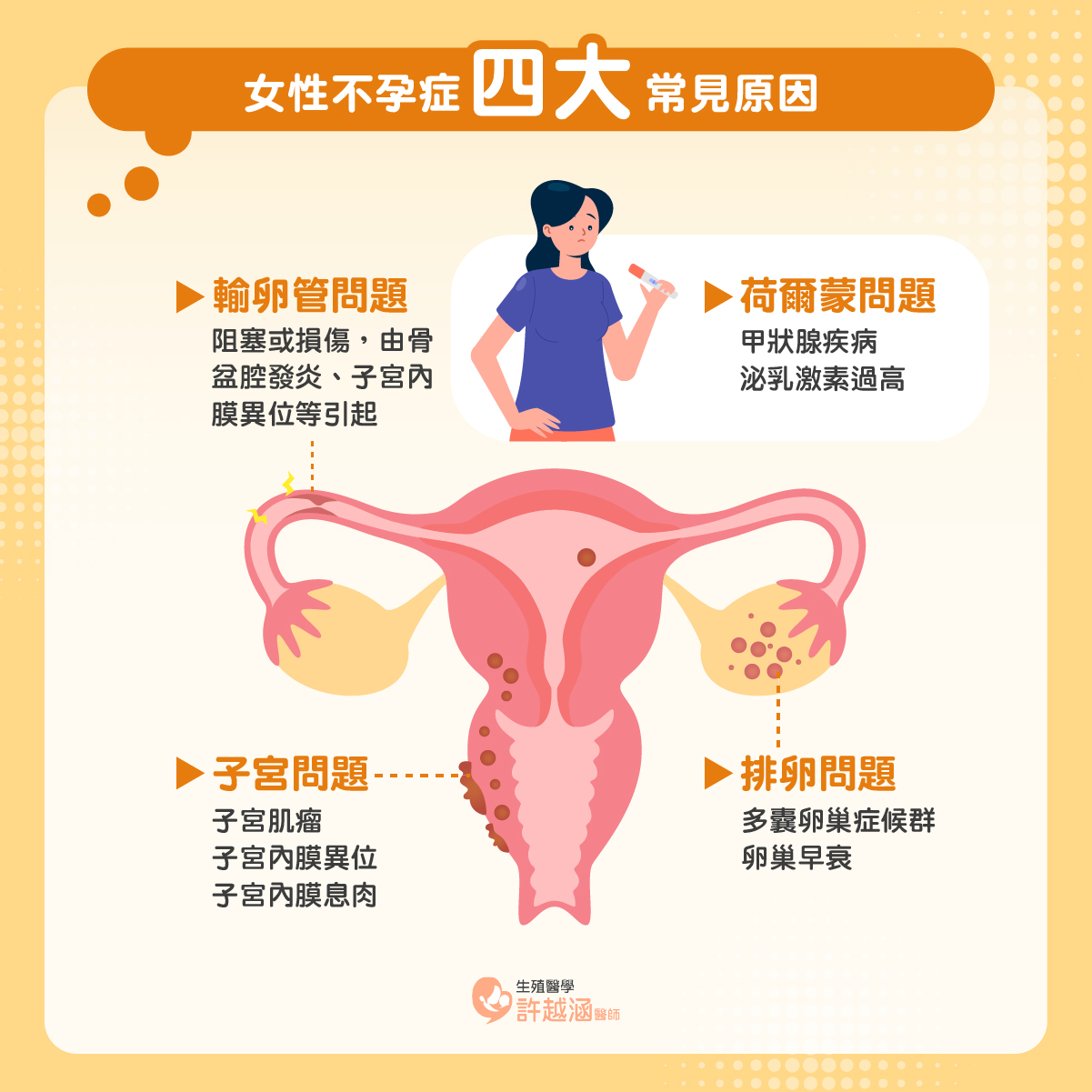 不孕症原因 常見原因