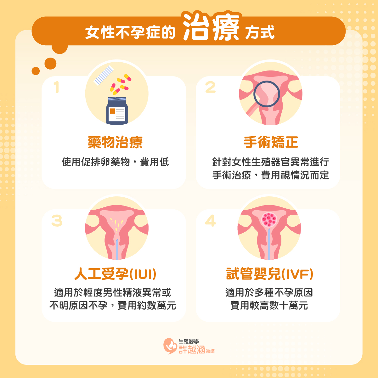 女性不孕症 治療方式