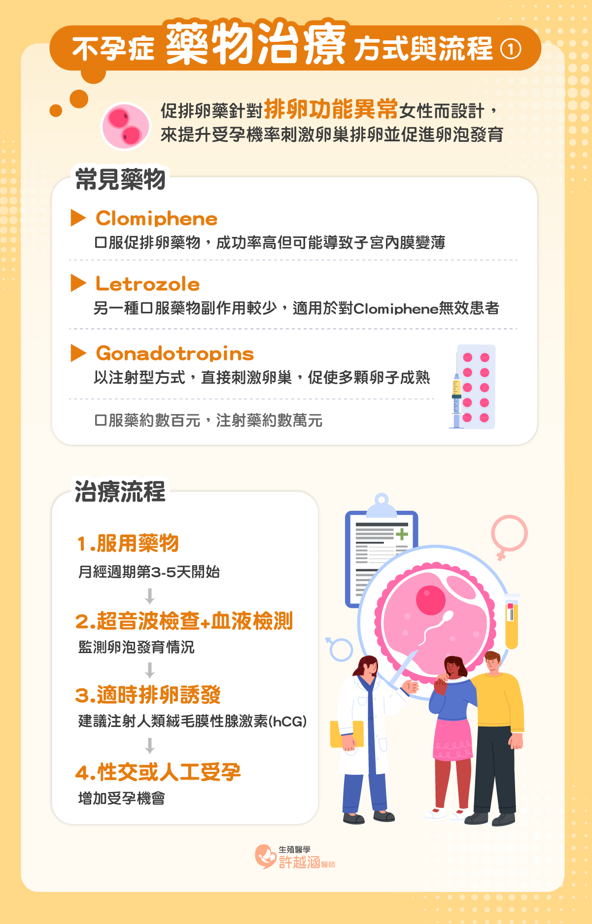 不孕症治療方式