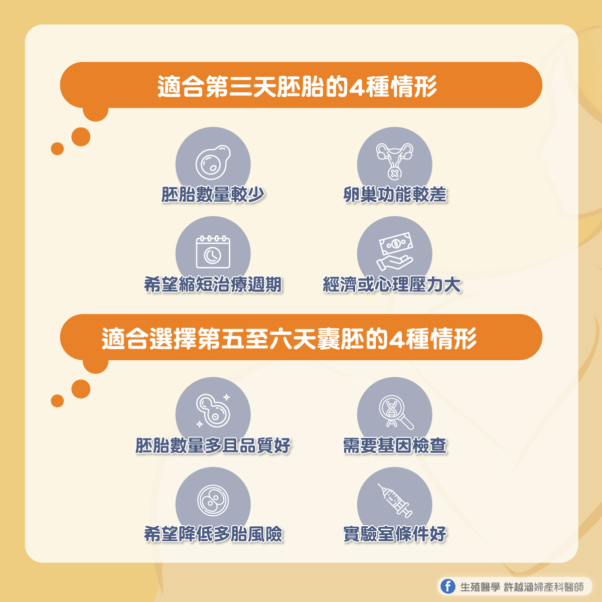 胚胎植入到底選第三天好,還是囊胚好? 囊胚胚胎差別