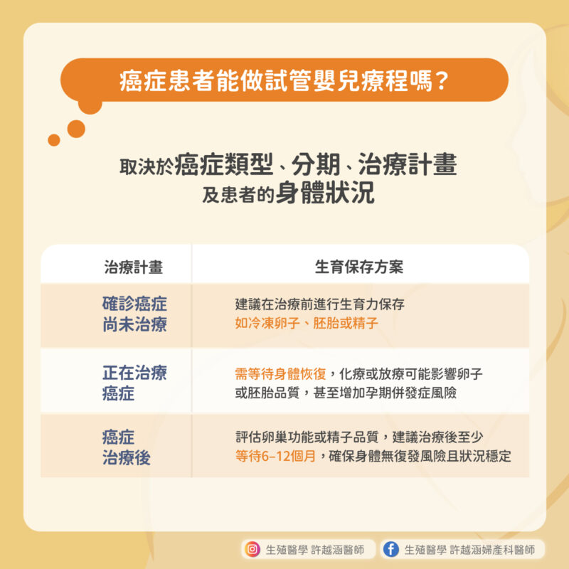 癌友的生育選擇，該如何在治療與生育間找到平衡點？ - 生殖醫學｜ 許越涵婦產科醫師