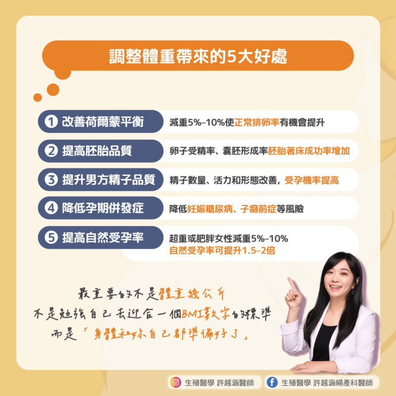 減重真的會更容易受孕嗎？體重和生育力的關係 - 生殖醫學｜ 許越涵婦產科醫師