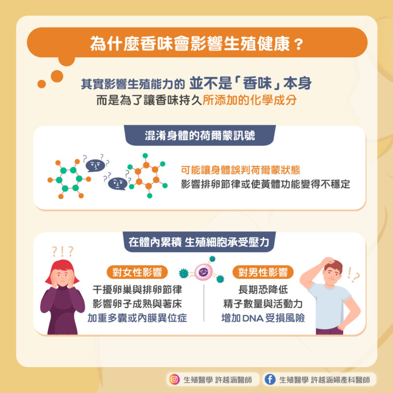 香味 生殖健康
