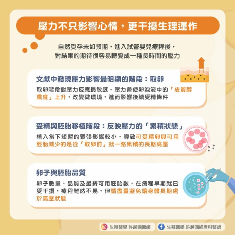 壓力　影響心情　干擾生理